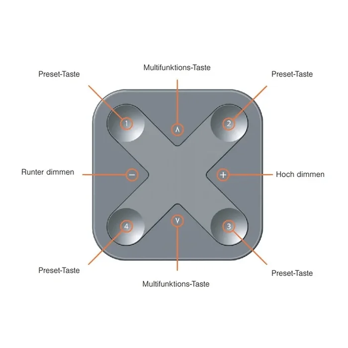 Bluetooth Lichtschalter / Fernbedienung CASAMBI XPRESS CS-RWBT, Schwarz