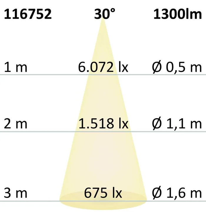 Kabel USB 4.0 C (St) => C (St) 1,2m *Club 3D* 240W